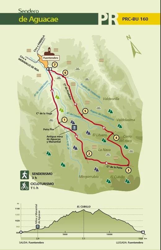 Sendero de Aguacae